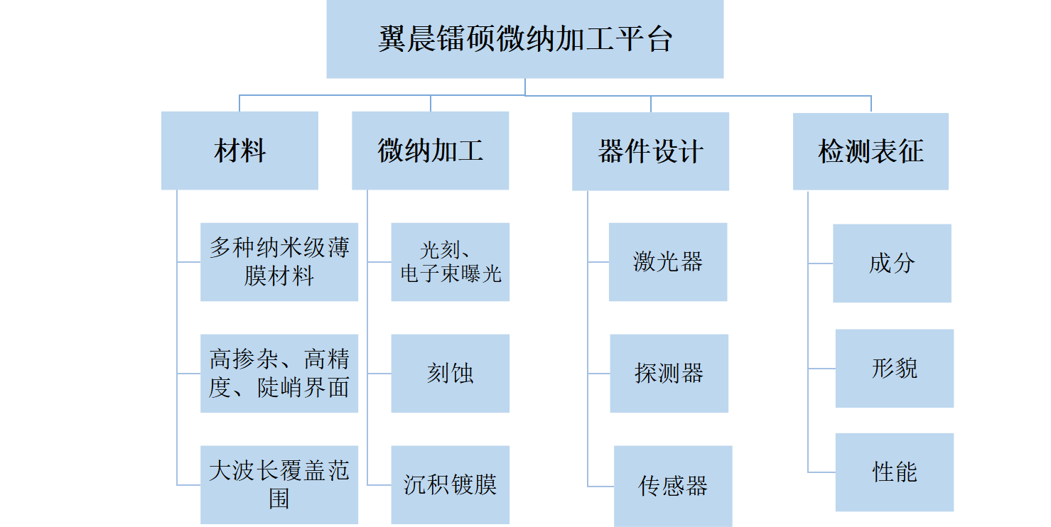 通過(guò)我們的專(zhuān)業(yè)服務(wù)，有效地滿足和超越客戶的需求，為更多的企業(yè)發(fā)展創(chuàng)造良機(jī)。熱忱歡迎海內(nèi)外客戶光臨指導(dǎo)，讓我們共同開(kāi)創(chuàng)輝煌的明天。